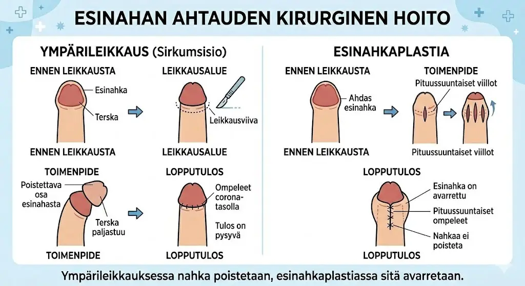 Lapsen ympärileikkaus — lastenkirurgian erikoislääkäri